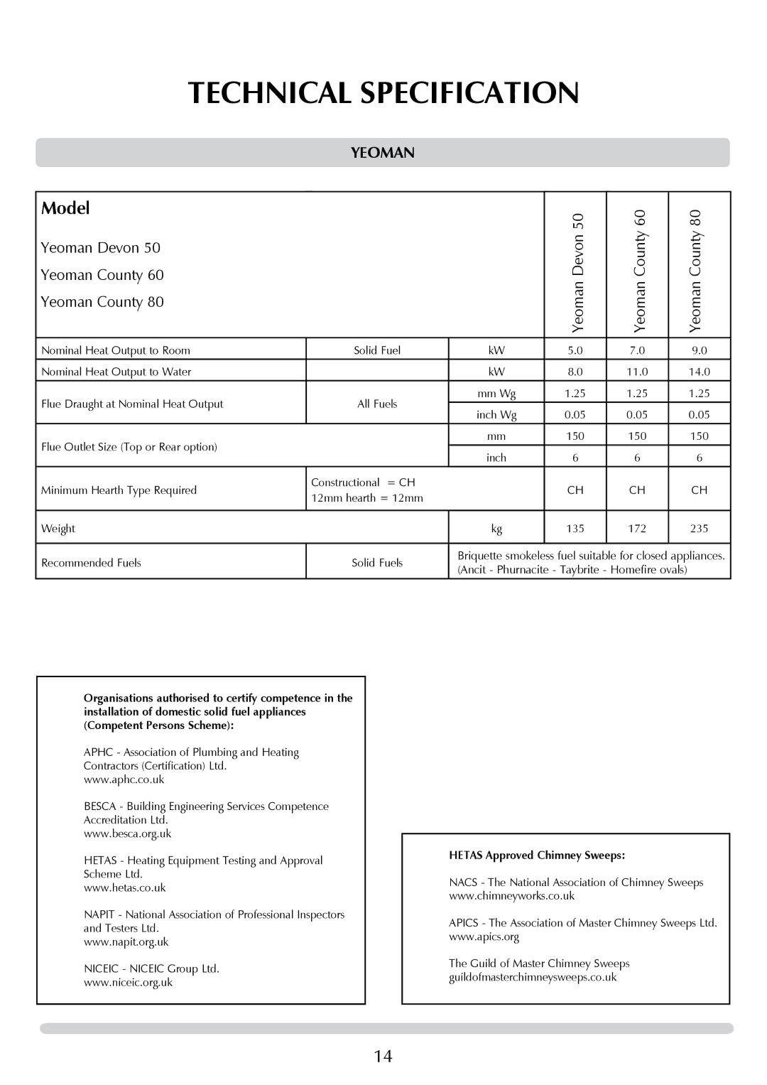 Yeoman DEVON 50 manual Technical Specification, Yeoman 